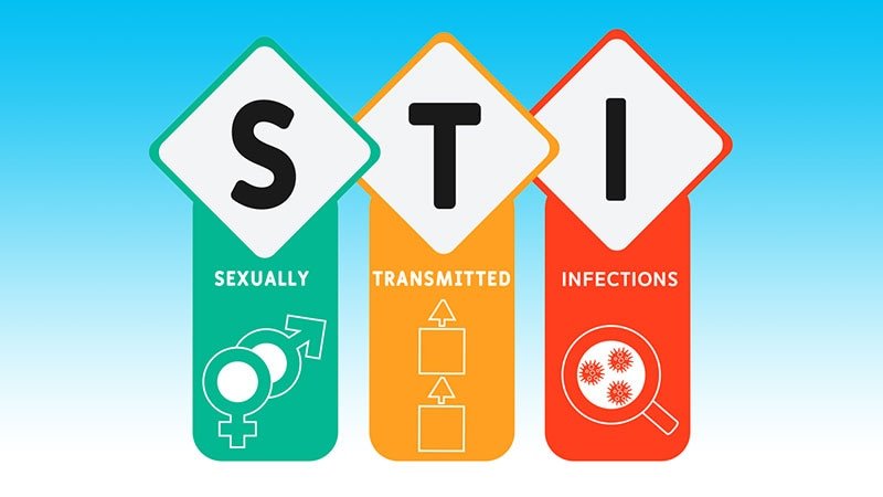 STI Logo